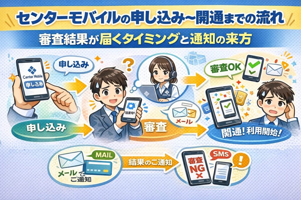 センターモバイルの申し込み〜開通までの流れ|審査結果が届くタイミングと通知の来方